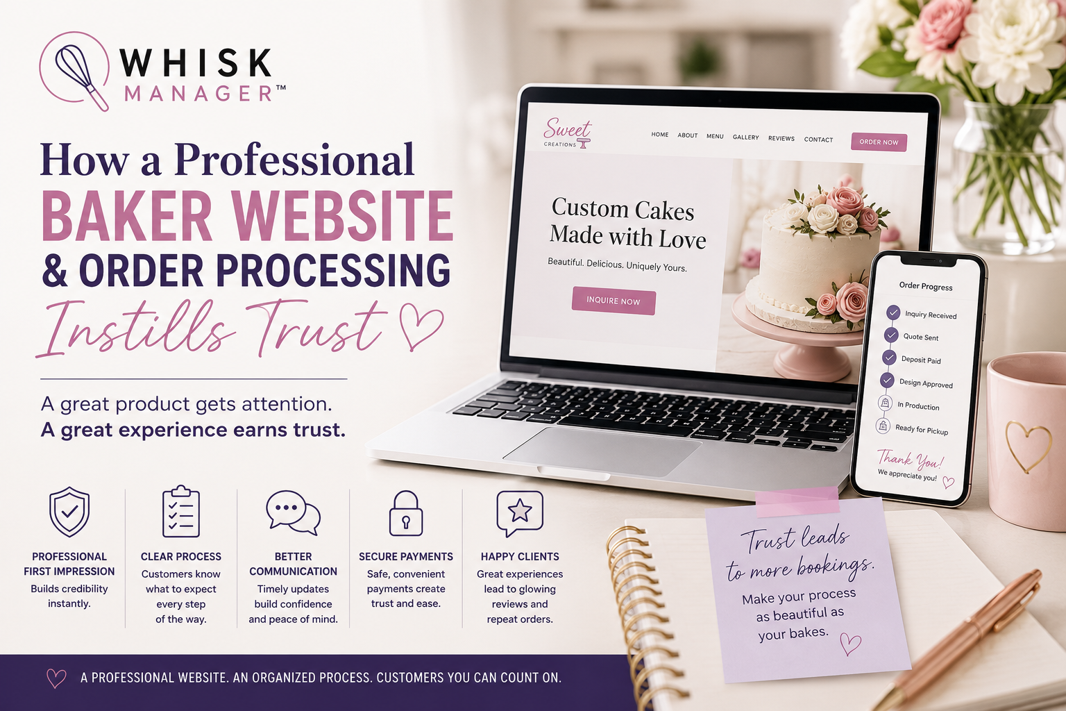 Why a Professional Website and Order Process Build Customer Trust